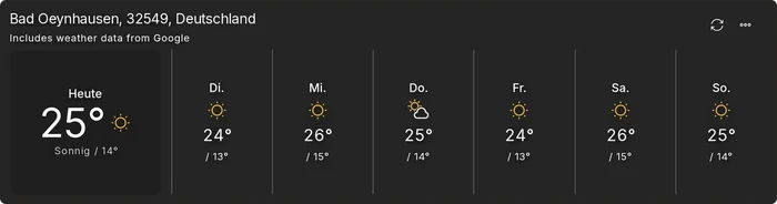 Wetter auf der Startseite von FLAMOX365 mit Sonne und Wolke für die nächsten sechs Tage