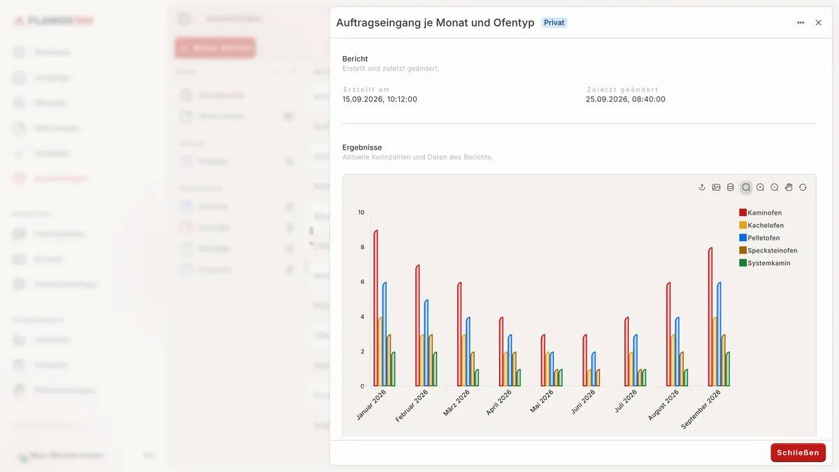 Bericht „Auftragseingang je Monat und Ofentyp“ als Balkendiagramm für Kaminofen, Kachelofen, Pelletofen, Specksteinofen und Systemkamin